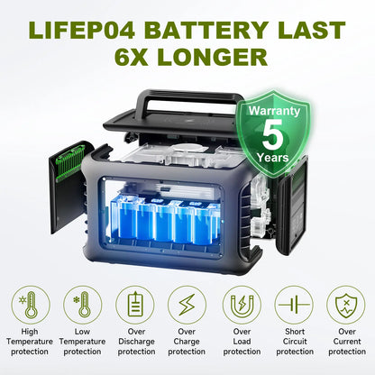 ALLPOWERS R600-Portable Powerstation 200-watt included